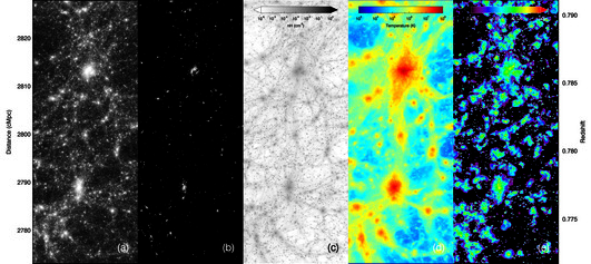 Projections of Lightcone Region